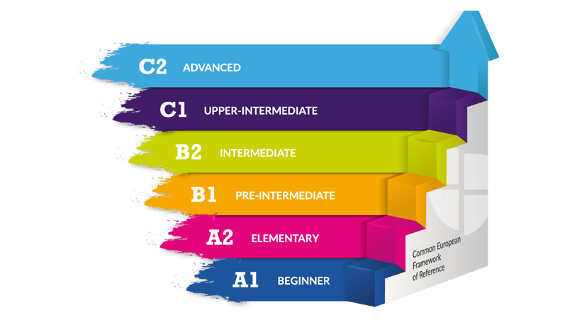 دوره آموزش English A1.2