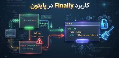 آموزش مدیریت خطا در پایتون