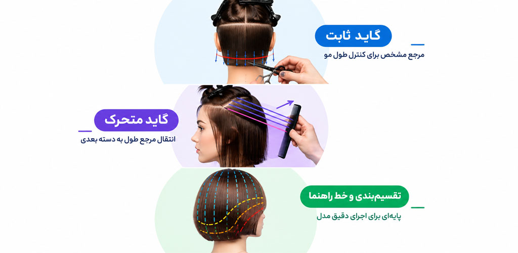 خط راهنما در کوتاهی مو