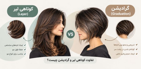 تفاوت کوتاهی لیر و گرادیشن چیست؟